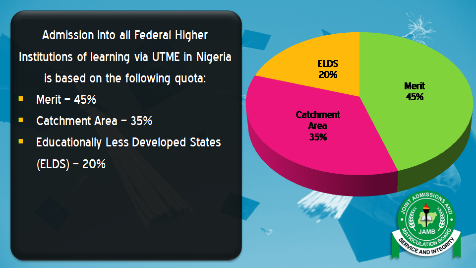UNIMAID Cut off Mark 2026/2027 for all courses is out - University of Maiduguri (UNIMAID) has announced the approved JAMB and Post UTME screening and departmental cut off marks for all courses.